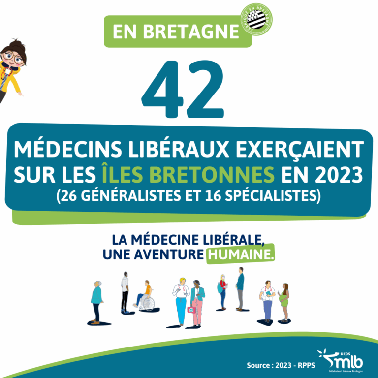 42 ML sur les îles bretonnes en 2023
