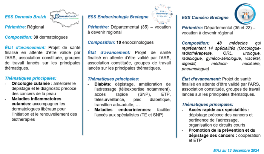 ESS bretonnes